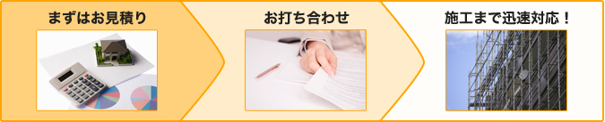 施工までの流れ